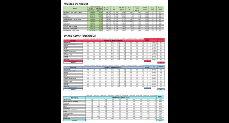 REPORTE DE LAS PRESAS EN AGUASCALIENTES: LA PLUTARCO ELÍAS CALLES AL 35 % DE SU CAPACIDAD