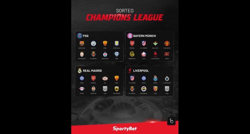 SORTEO CHAMPIONS LEAGUE 2026-27: DEFINIDOS LOS PARTIDOS DE LA FASE DE LIGA 