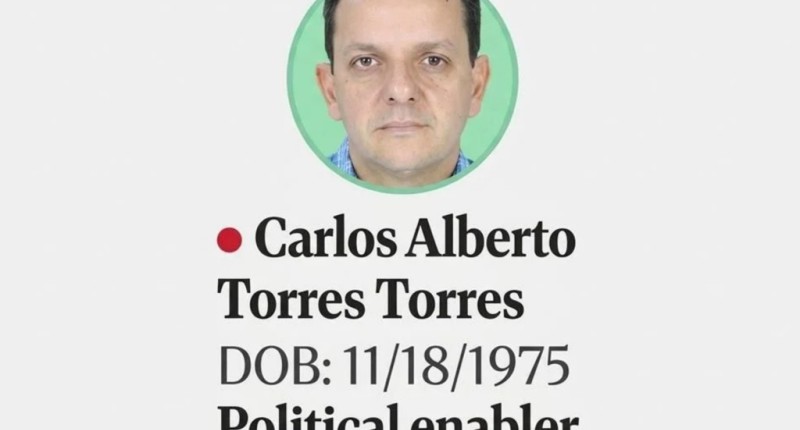 EE.UU. CONFIRMA SANCIONES AL CÁRTEL DE SINALOA: SE INCLUYE AL `MAYITO FLACO´ Y CARLOS TORRES, EXESPOSO DE MARINA DEL PILAR